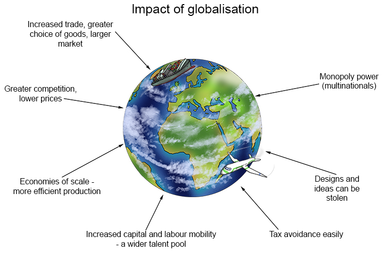 effects of globalisation on developing countries